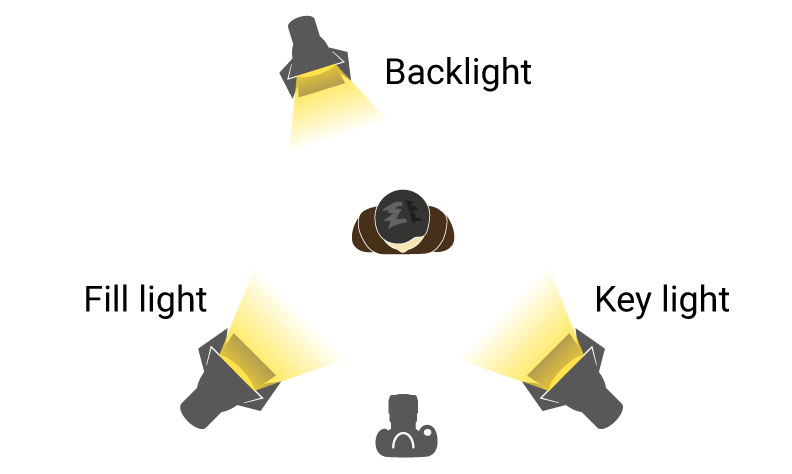 jyonwq64 8bvo9wtb basic 3 point lighting